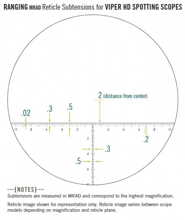 Viper® HD Reticle Eyepiece Ranging Reticle (MRAD)
